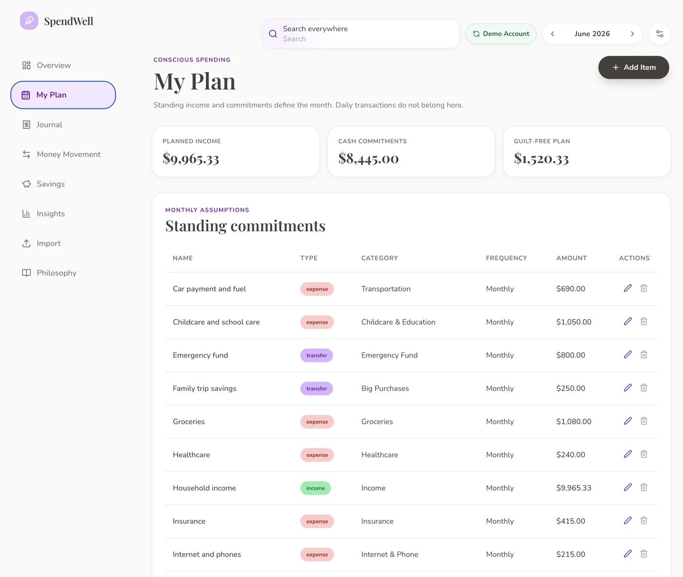 My Plan page with standing commitments, income, and expense categories